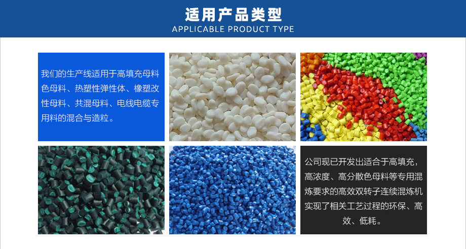 適用產品類型